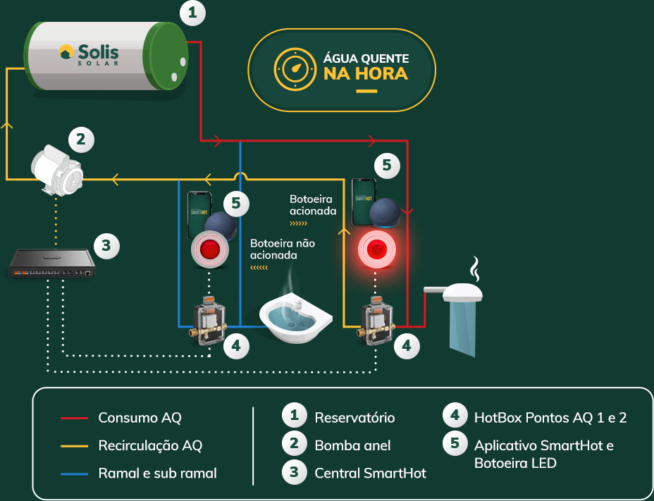 Imagem oficial Solis Solar Smart Hot